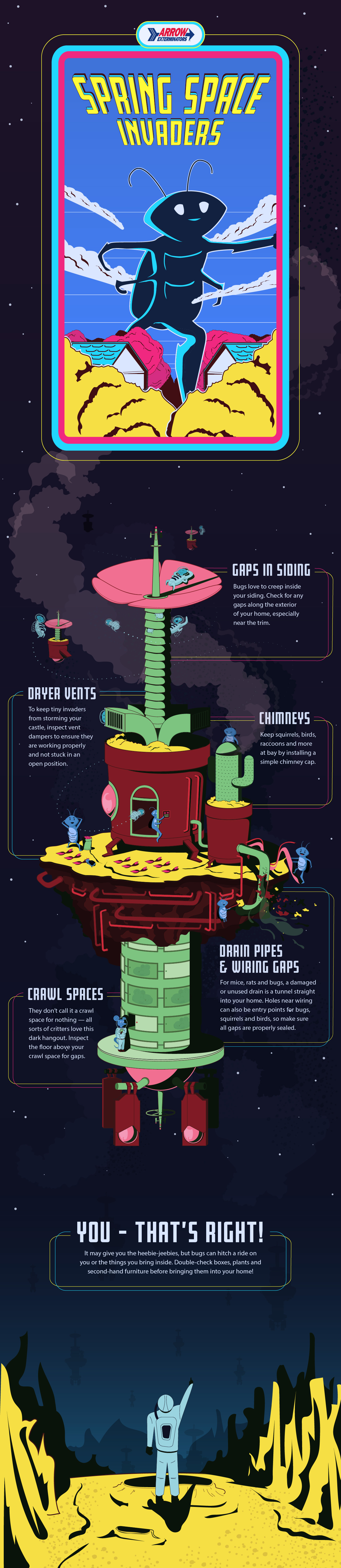 Arrow Spring Space Invaders Infographic