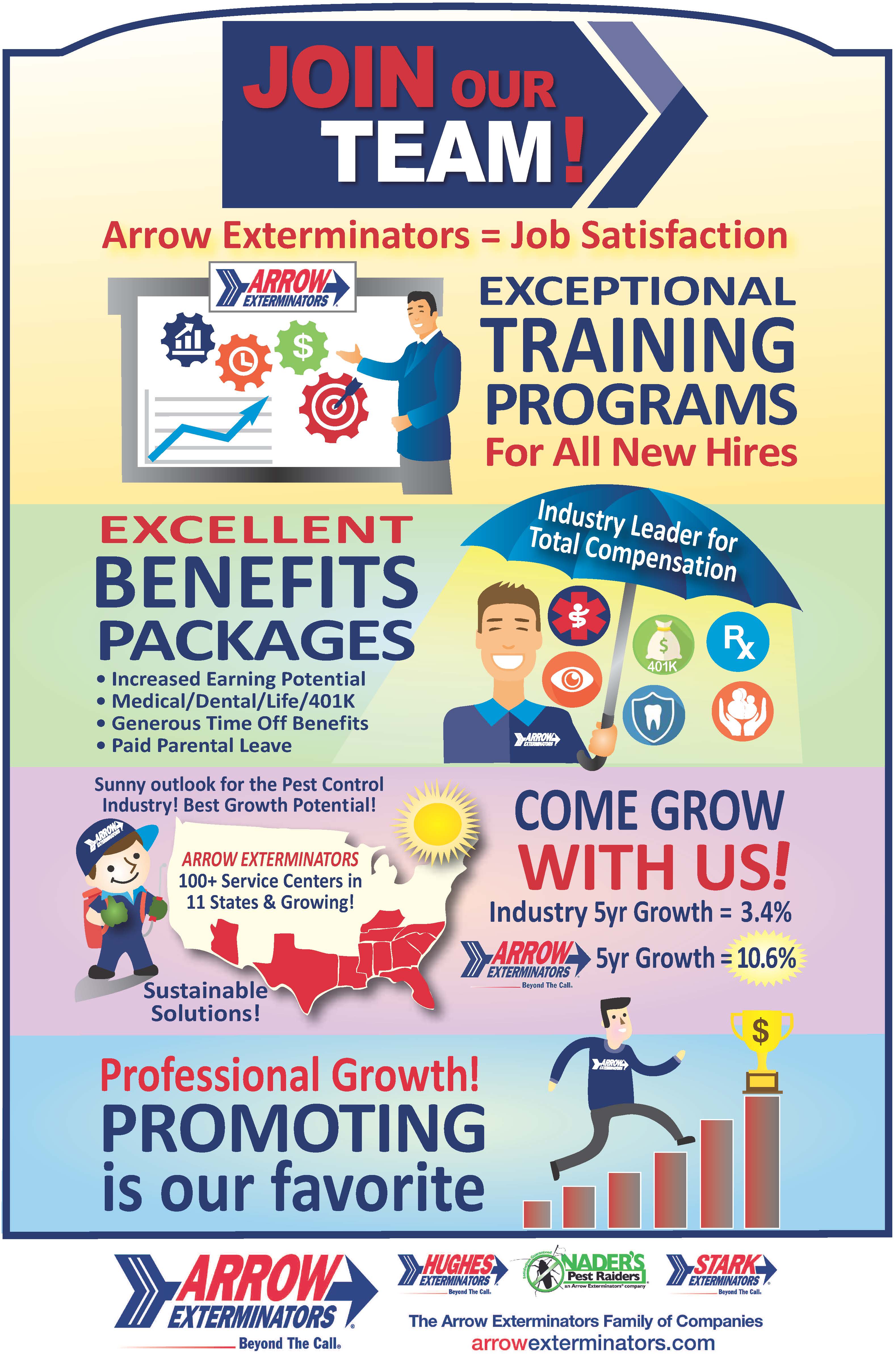 Pest Control Jobs Find A Career at Arrow Exterminators